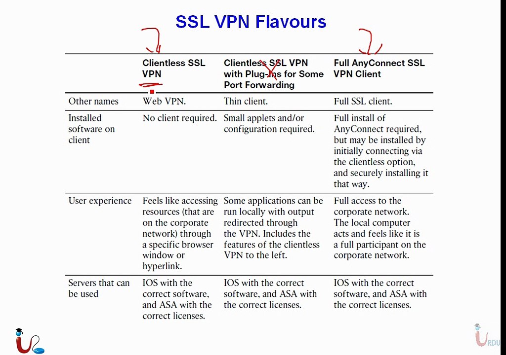 CCNA Security 640-554 Lecture 37