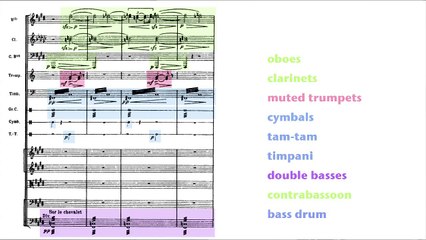 Orchestration Analysis with Texture, Balance, and Function