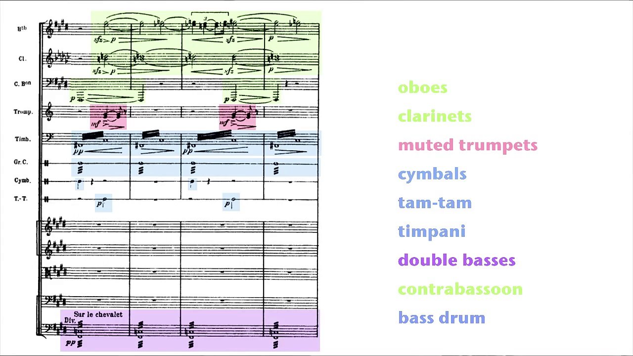 Orchestration Analysis with Texture, Balance, and Function