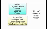 Units of measurement and the units of a derivative