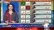 Report Card On Geo News – 3rd August 2015