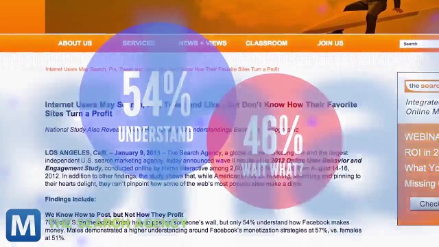 Study Finds Half of Users Don’t Know How Facebook Makes Money