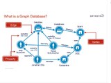 Webinar | Cassandra and the Graph Insights into the DataStax Graph Strategy