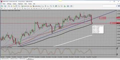 Analyse technique GBPAUD 4 Aout 2015.