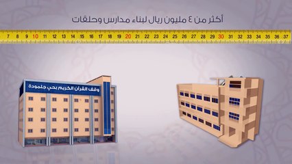 وقف القرآن الجمعية الخيرية لتحفيظ القرآن بالجبيل