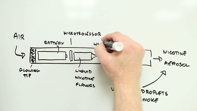 Electronic/electric cigarettes or vapor/vape, and health Revealed
