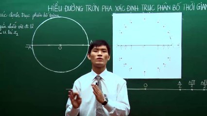 Bài 02. Đại cương về dao động điều hòa - phần 2