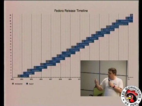[FPW 2015] Perl dans la distribution Fedora