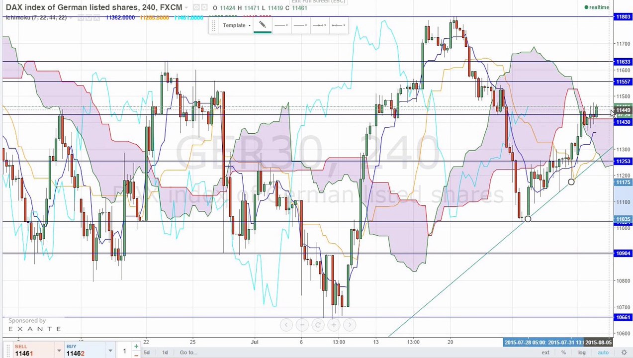 Spaniens Arbeitsmarkt ist sehr robust