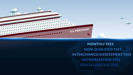 The smart way to choose a payment processor