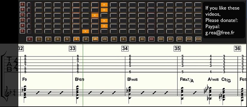 Django Reinhardt Blues (1937) - jazz guitar solo transcription video by Gilles Rea
