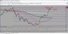 Analyse technique USDJPY 5 Aout 2015.