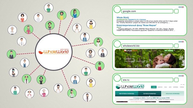 Бизнес Автомат. Как это работает