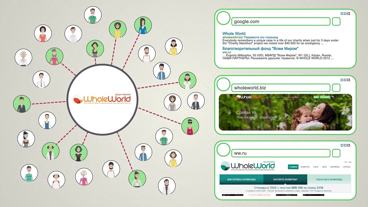 Бизнес Автомат. Как это работает