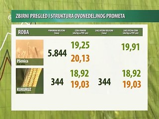 Vesti sa novosadske Produktne berze 13-17.07.2015.