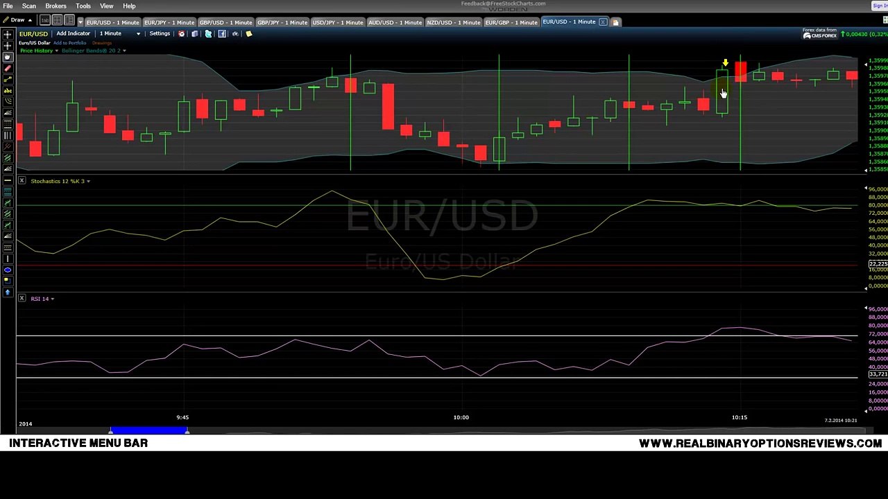 Bollinger Bands Indicator - Binary Options Indicator