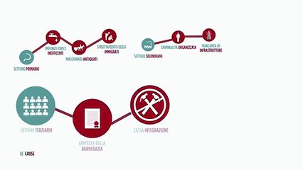 Sovraccarico di informazioni - Fuga di talenti