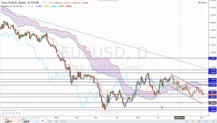 Gemischtes aus den USA
