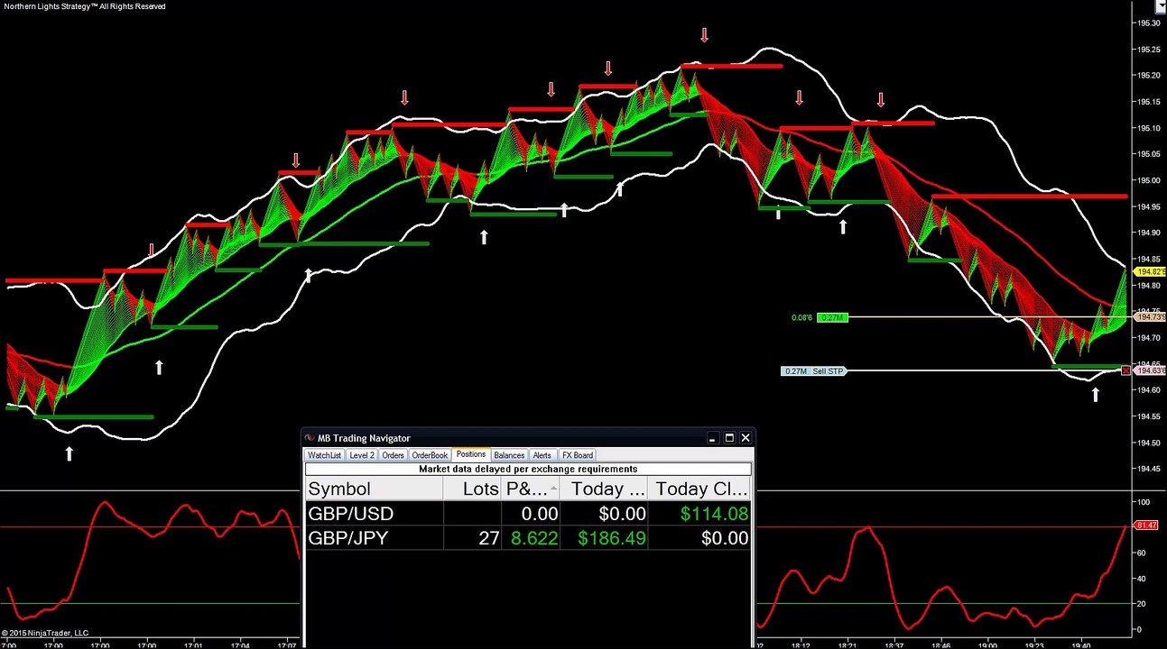 forex scalping 5 8 2015