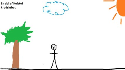 Screencast af kulstof kredsløbet