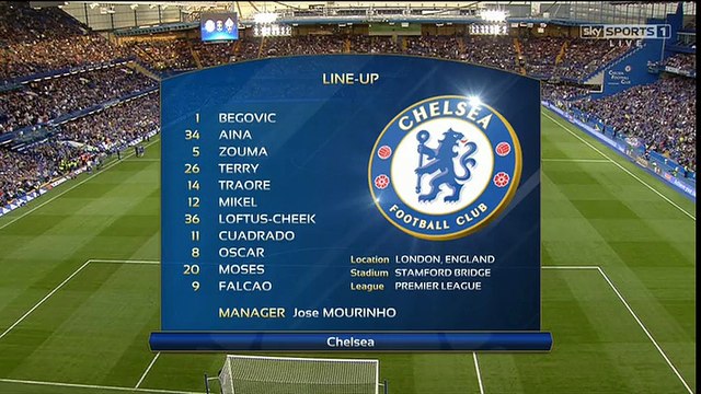 Chelsea 0 - 1 Fiorentina Extended Highlights 05/08/2015 - International Champions Cup