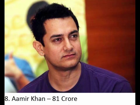 Top 20 Richest Indian Celebrity in 2015,shahrukh khan,MS dhoni,sachin tendulkar,infoprovider