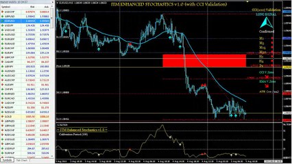 ADP Non Farm Employment Change, Trade Balance and PMI News Releases Traded Accurately With ITM Indicators