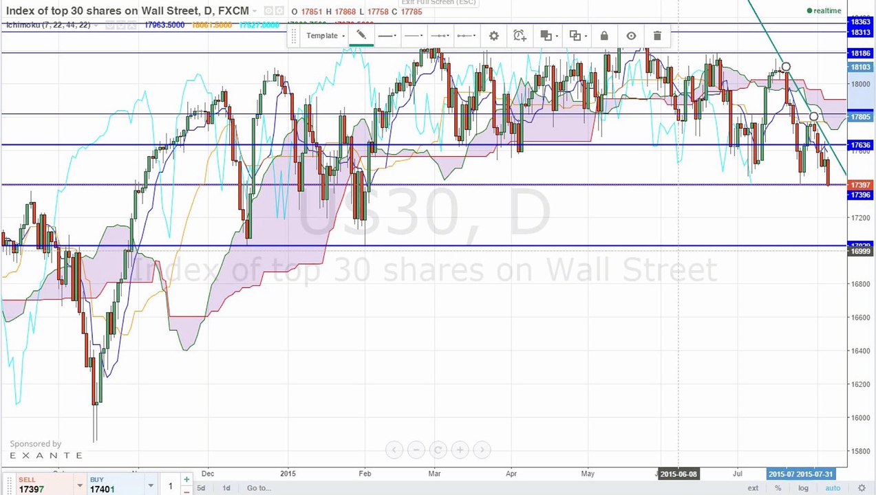 Bank of England: Zinswende verschoben?