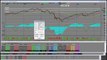 Dow Jones Index EXTREMELY OVERBOUGHT! Stock Market Correction Coming!