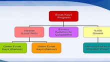 Evrak Takip Programı (Gelen ve Giden Evrak) Tanıtımı - Öztürk Yazılım