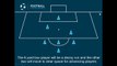 Football Coaching Resource - Set Pieces - Corners - Attacking Near Post (1)