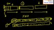 Teleysia - GSM Logical Channels 1