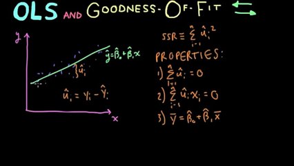 Econometrics // Lecture 3: OLS and Goodness-Of-Fit (R-Squared)