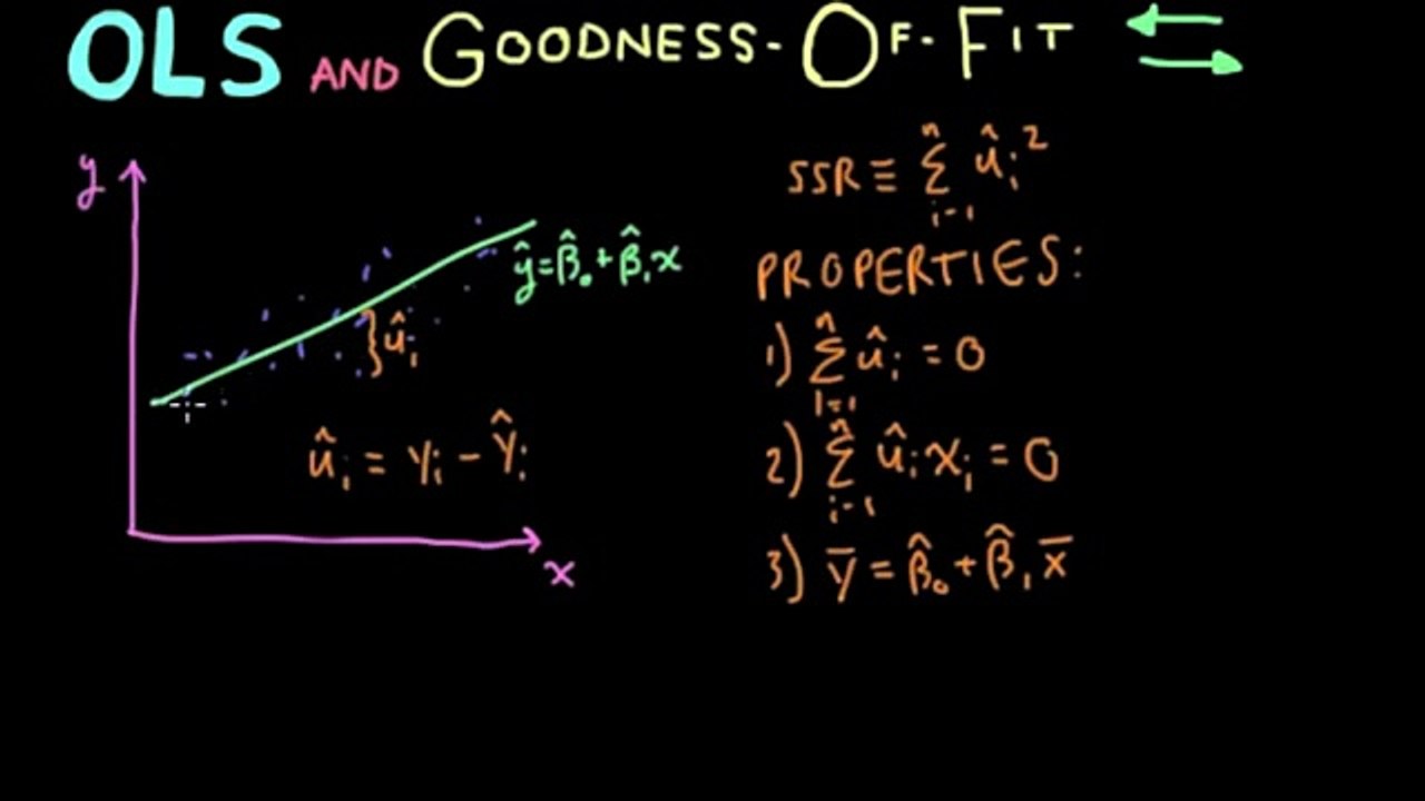 Econometrics // Lecture 3: OLS and Goodness-Of-Fit (R-Squared)