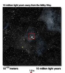 Kainat o kadar büyük ki