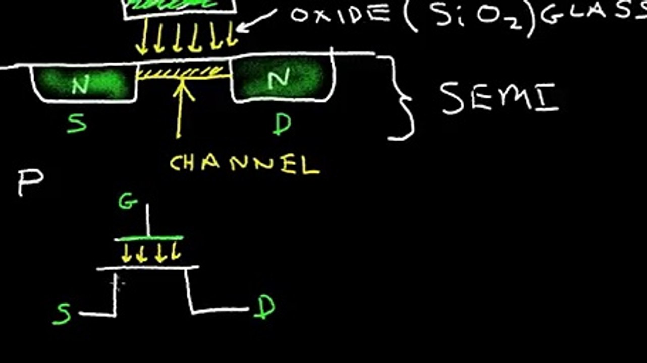 Mosfet Transistor- N-Channel and P-Channel