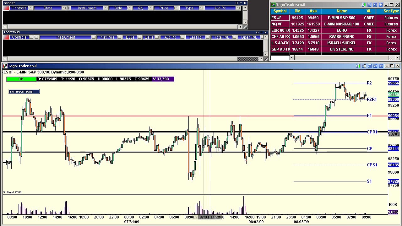 TagoTrader.co.il מסחר יומי בזמן אמת, ניתוח טכני, שוק ההון, בורסה