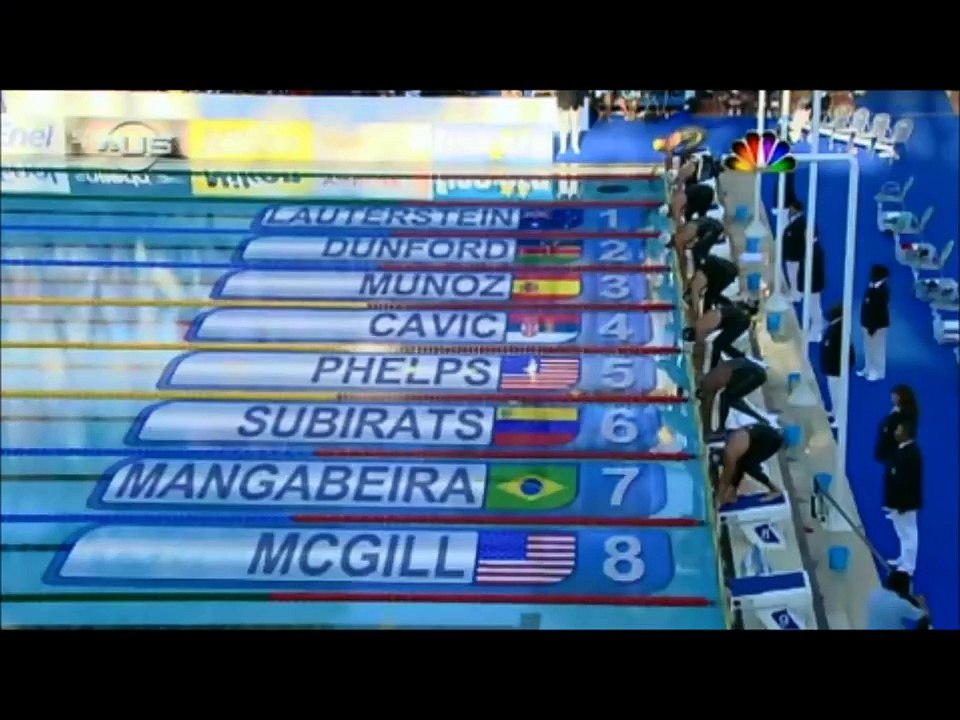 Michael Phelps - Motivation