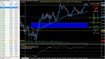 Volume Reversal Trading On The EUR/USD 15 Minutes For Over $4,000.00 In Profit