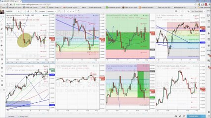 Find Best Forex Trading Strategies For Your Success