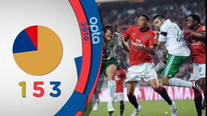 Ligue 1: Five things you need to know