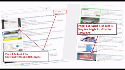 Tube Ranking Formula by Alex.Langidis