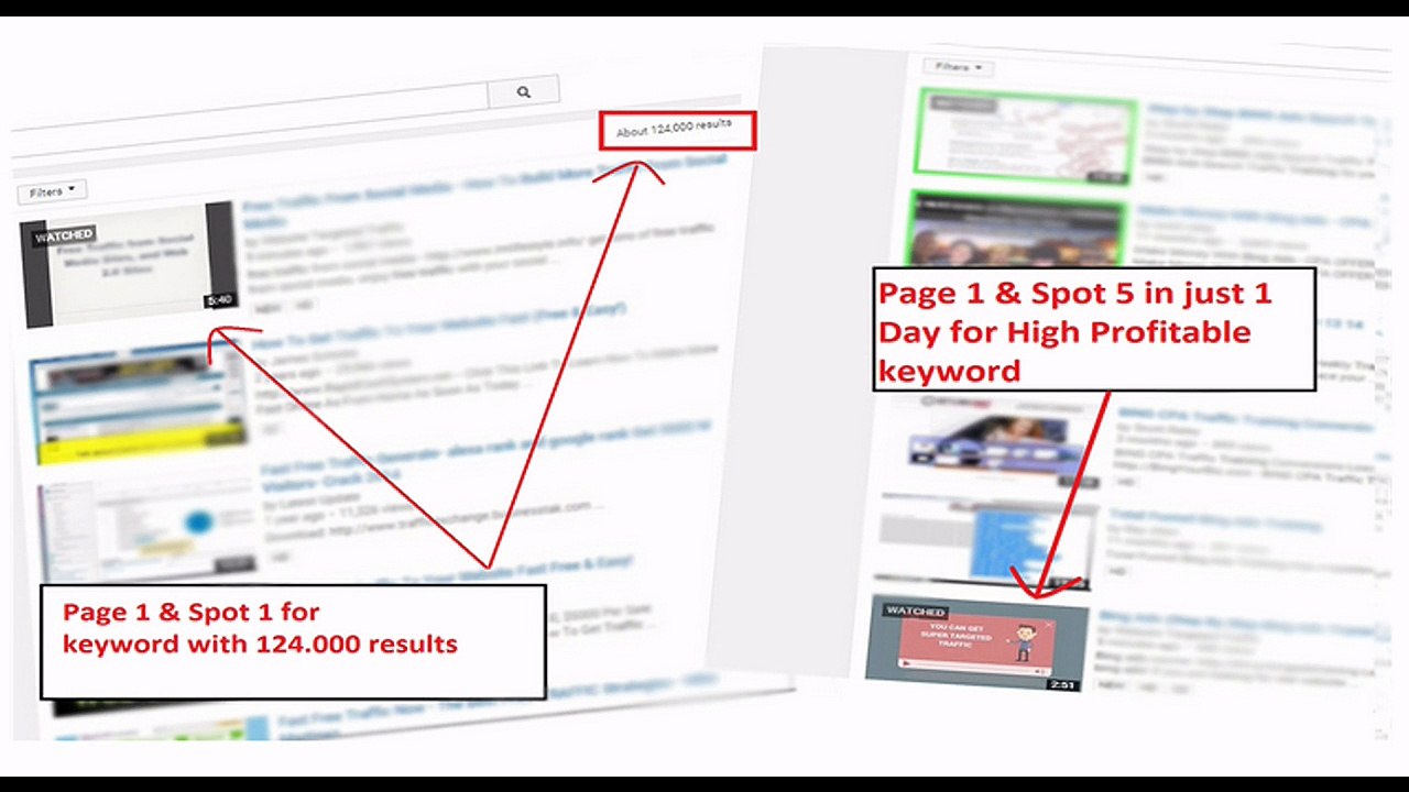 Tube Ranking Formula by Alex.Langidis