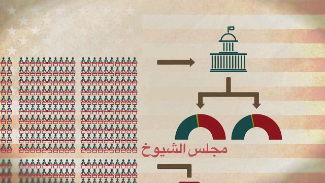 الانتخابات الرئاسية في الولايات المتحدة