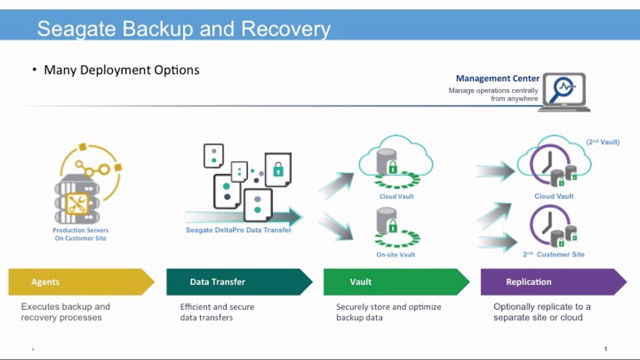 Using Seagate Hybrid Cloud Data Protection