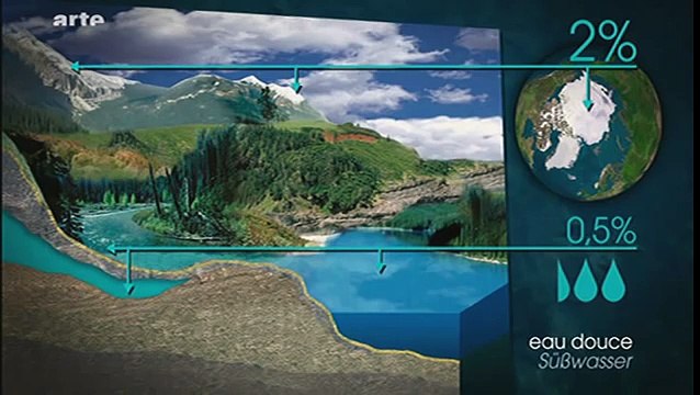 Mit offenen Karten - Der Krieg um Wasser findet nicht statt (1/2)