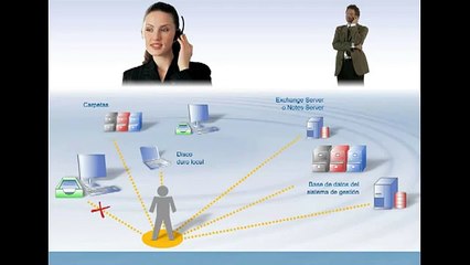 DocuWare - Gestión de documentos y almacenamiento electrónico - Sistema de gestión documental