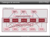 ITIL v3 - Processus de stratégie, processus de conception - vidéo n°4 (part 1-2)