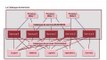 ITIL v3 - Processus de stratégie, processus de conception - vidéo n°4 (part 1-2)