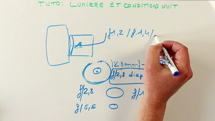 Tuto vidéo comprendre la lumière et les conditions de nuit